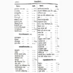 Yog Tarangini Book (योग तरंगिणी पुस्तक)