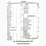 Yog Tarangini Book (योग तरंगिणी पुस्तक)