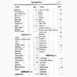 Yog Tarangini Book (योग तरंगिणी पुस्तक)