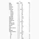 Gaytrimahatantram Book (गायत्रीमहातन्त्रम् पुस्तक)