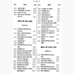 Jyotish Ratnakar Book (ज्योतिष रत्नाकर पुस्तक)