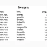 Kalitantram Rudrchanditantram Book (कालीतन्त्रम् रुद्रचण्डीतन्त्रम्)
