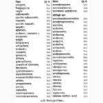 Kalipujahavanvidhi Book (कालीपूजाहवनविधि पुस्तक)