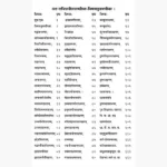 Tajik Neel kanthi Book (ताजिकनीलकण्ठी पुस्तक)