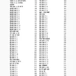 Ilme Samudrik Ki Lal Kitab, इल्मे सामुद्रिक की लाल किताब