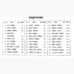 32 Chalisa Sangraha Book (32 चालीसा संग्रह पुस्तक)