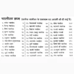 35 Chalisa Sangraha Book (35 चालीसा-संग्रह आरतियों पुस्तक)