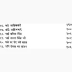 Das Guru Jeevan-Charitra Book (दस गुरु जीवन-चरित्र पुस्तक)