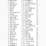 Drishtant Sagar Book (दृष्टान्त सागर पुस्तक)