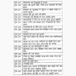 Bhagwan Gogadev: Ek Lokdevta Book, भगवान गोगादेव: एक लोकदेवता पुस्तक