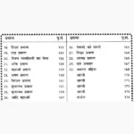 Baba Ramdev Chaubis Praman Book (बाबा रामदेव चौबीस प्रमाण)