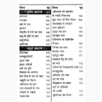 Saral Shighra Bodh Book (सरल शीघ्र बोध पुस्तक)