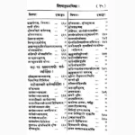 Aahnik Karma Sutravali Book (आह्निक्कर्म्म सूत्रावलि पुस्तक)