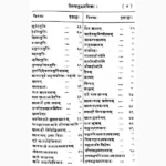 Aahnik Karma Sutravali Book (आह्निक्कर्म्म सूत्रावलि पुस्तक)