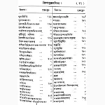 Aahnik Karma Sutravali Book (आह्निक्कर्म्म सूत्रावलि पुस्तक)