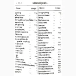 Aahnik Karma Sutravali Book (आह्निक्कर्म्म सूत्रावलि पुस्तक)