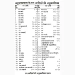 Anubhav Prakash Book (अनुभव प्रकाश पुस्तक)