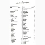 Bal Bodh Jyotish Saar-Sangrah Book (बाल बोध ज्योतिष सार-संग्रह)