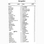 Bal Bodh Jyotish Saar-Sangrah Book (बाल बोध ज्योतिष सार-संग्रह)