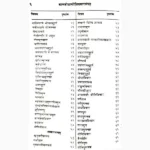 Bal Bodh Jyotish Saar-Sangrah Book (बाल बोध ज्योतिष सार-संग्रह)