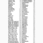 Batuk Bhairavsaparya Book (बटुक भैरवसपर्या पुस्तक)