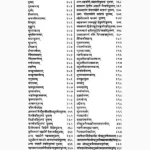 Batuk Bhairavsaparya Book (बटुक भैरवसपर्या पुस्तक)