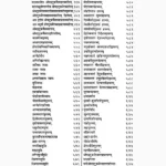 Batuk Bhairavsaparya Book (बटुक भैरवसपर्या पुस्तक)