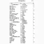 Charak Samhita Book (चरक संहिता पुस्तक)