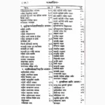 Charak Samhita Book (चरक संहिता पुस्तक)