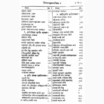 Charak Samhita Book (चरक संहिता पुस्तक)