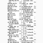 Jyotir Ganit Kaumudi Book (ज्योतिर्गाणित कौमुदी पुस्तक)