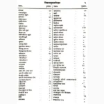Jyotishsar Book (ज्योतिष सार पुस्तक)