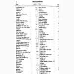 Jyotishsar Book (ज्योतिष सार पुस्तक)