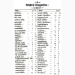 Nirnay Sindhu Book (निर्णयसिन्धु पुस्तक)