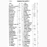 Nirnay Sindhu Book (निर्णयसिन्धु पुस्तक)