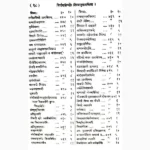 Nirnay Sindhu Book (निर्णयसिन्धु पुस्तक)