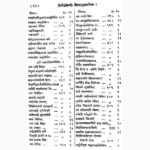 Nirnay Sindhu Book (निर्णयसिन्धु पुस्तक)