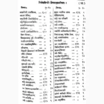 Nirnay Sindhu Book (निर्णयसिन्धु पुस्तक)