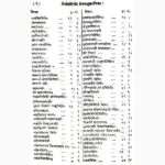 Nirnay Sindhu Book (निर्णयसिन्धु पुस्तक)