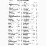 Nirnay Sindhu Book (निर्णयसिन्धु पुस्तक)