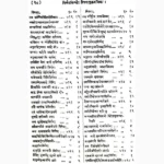 Nirnay Sindhu Book (निर्णयसिन्धु पुस्तक)