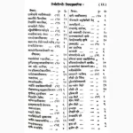 Nirnay Sindhu Book (निर्णयसिन्धु पुस्तक)