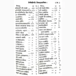 Nirnay Sindhu Book (निर्णयसिन्धु पुस्तक)