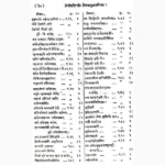 Nirnay Sindhu Book (निर्णयसिन्धु पुस्तक)