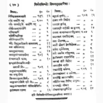 Nirnay Sindhu Book (निर्णयसिन्धु पुस्तक)