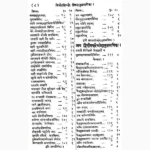 Nirnay Sindhu Book (निर्णयसिन्धु पुस्तक)