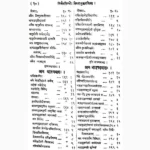 Nirnay Sindhu Book (निर्णयसिन्धु पुस्तक)