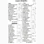 Nirnay Sindhu Book (निर्णयसिन्धु पुस्तक)