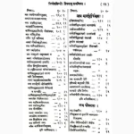 Nirnay Sindhu Book (निर्णयसिन्धु पुस्तक)