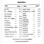 Nitya Karma Prayoga-Mala Book (नित्य कर्म प्रयोग-माला पुस्तक)